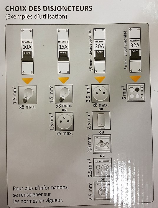 storlek säkringra frankrike